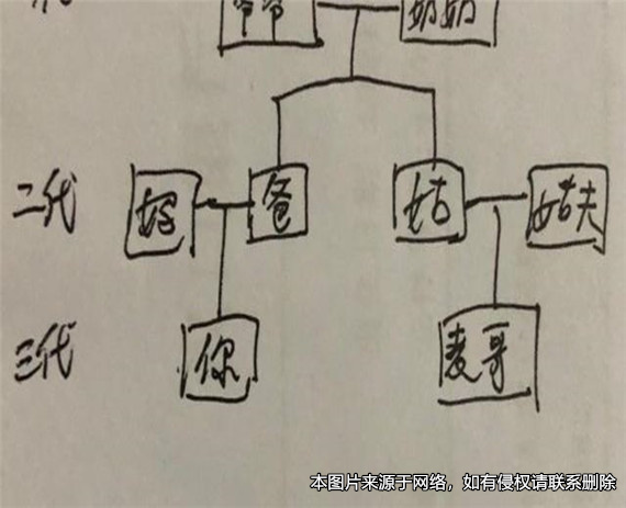 三代以内的旁系血亲的事实婚姻也系无效