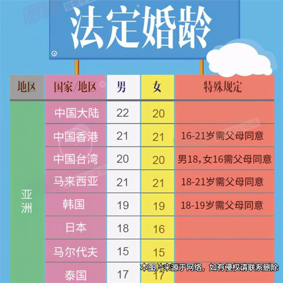 未达法定婚龄而结婚，感情破裂后法院判决离婚